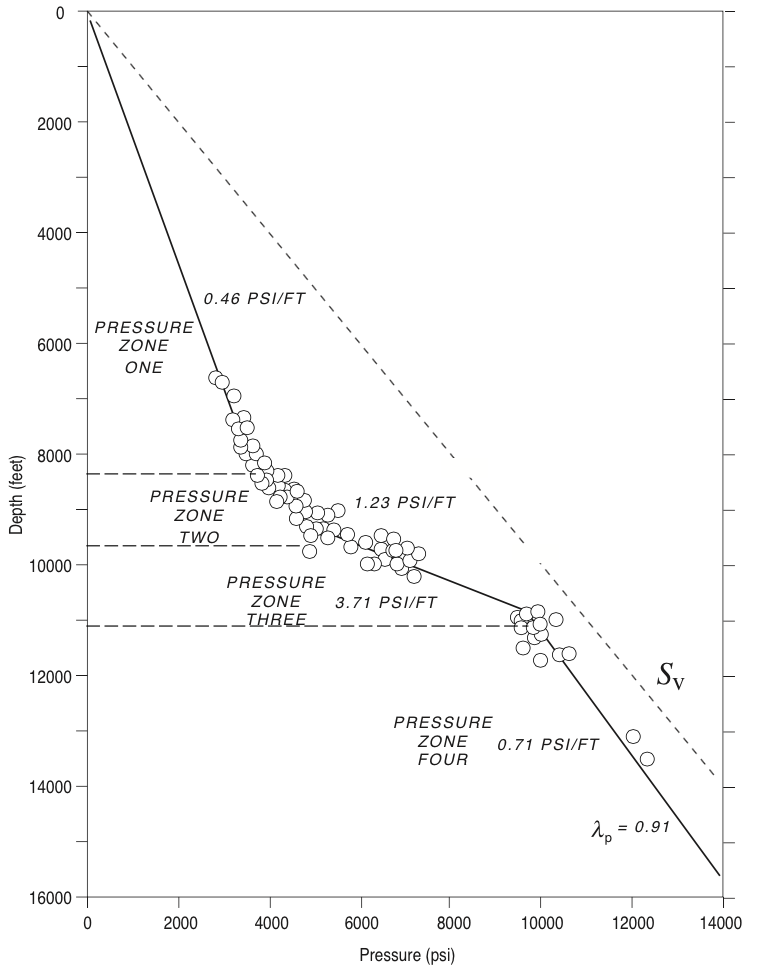 Shortcourse On Reservoir Geomechanics Lecture8