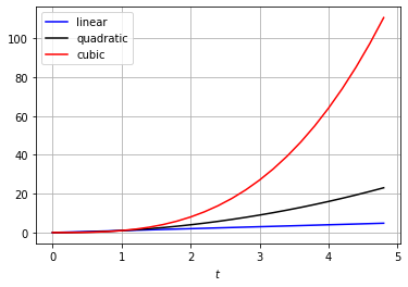 Matplotlib: A Scientific Visualization Toolbox