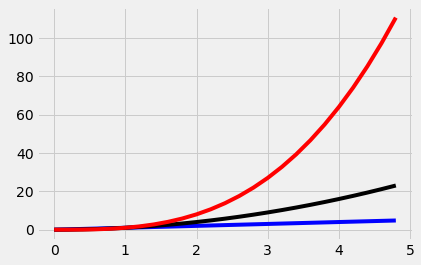 Matplotlib: A Scientific Visualization Toolbox