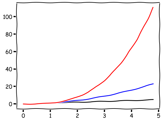 Matplotlib: A Scientific Visualization Toolbox